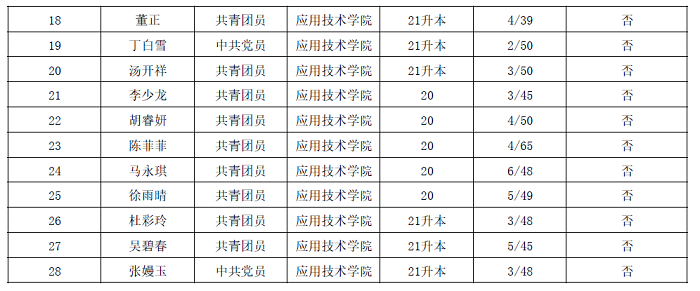 QQ截图20221201102620.png QQ截图20221201102620.png