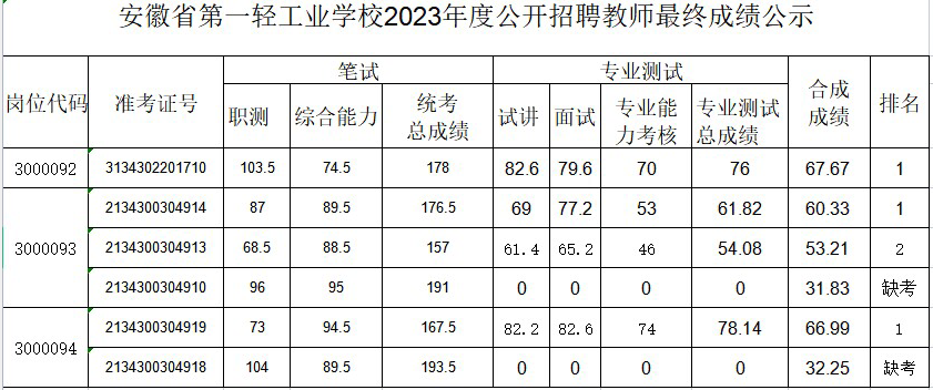 QQ截图20230715120239.png QQ截图20230715120239.png